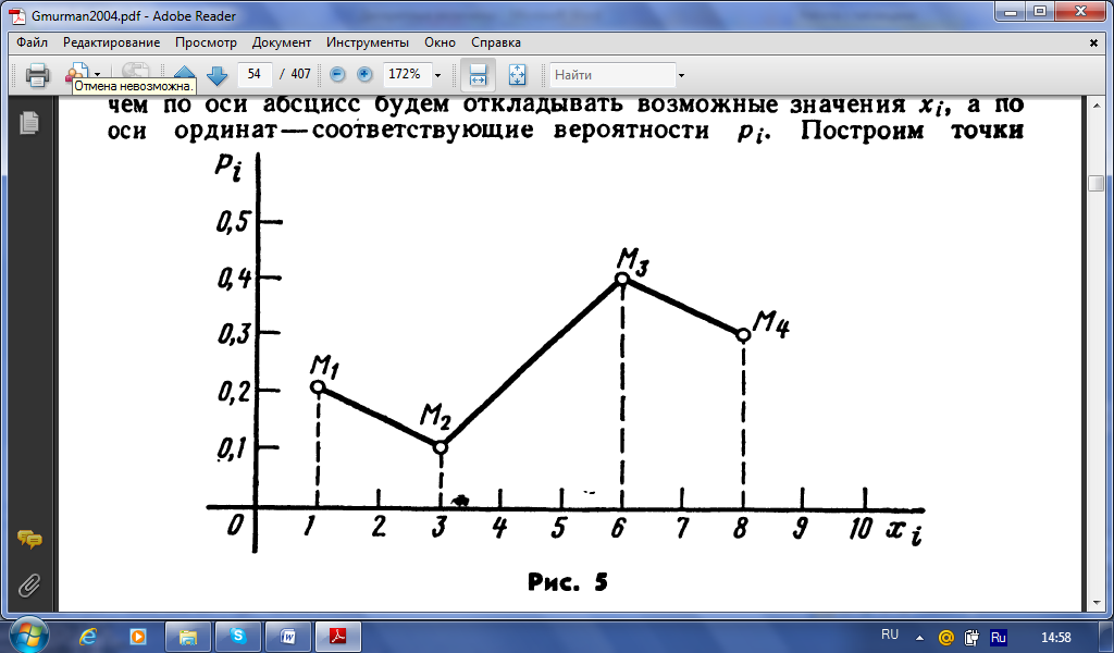 Практическая работа теория