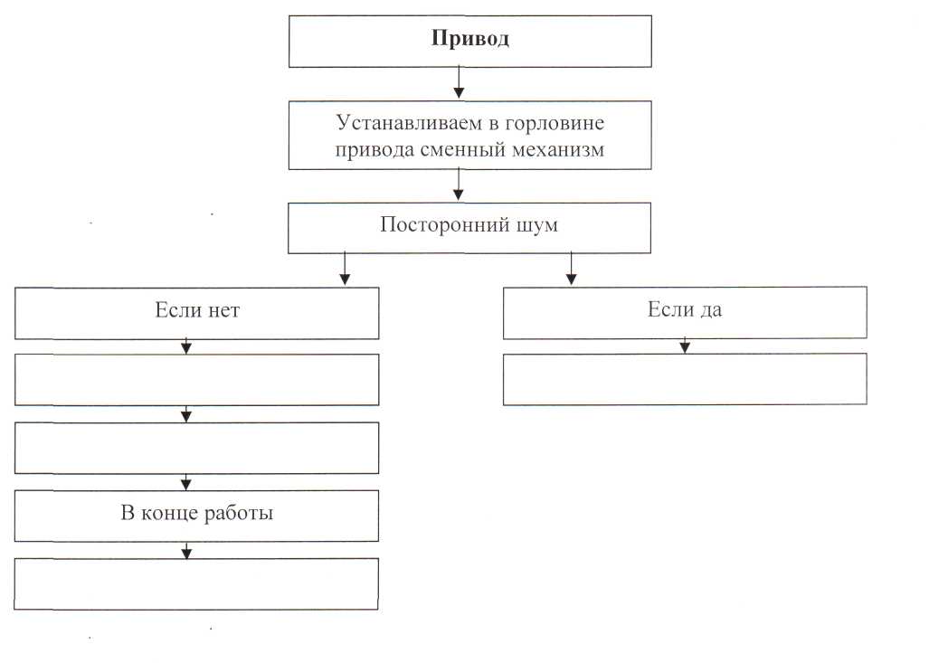 Эксплуатация приводов. Правила эксплуатации универсальных приводов. Алгоритм правила эксплуатации универсальных приводов. Правила эксплуатации универсальных приводов схема ответы. Алгоритм работы на универсальном приводе..