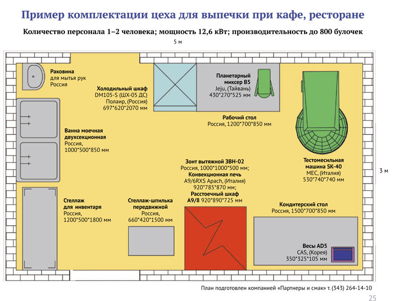 Презентация организация работы кондитерского цеха на предприятиях общественного питания