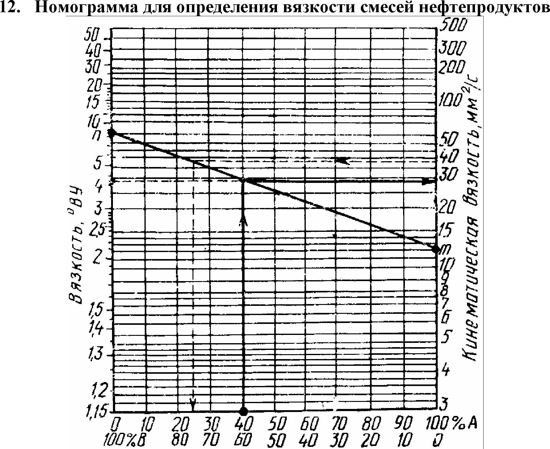 Условная вязкость. Кинематическая вязкость мм2/с. Фракция 240-350 Соболиной нефти имеет кинематическую вязкость. Вязкость нефти 400 мм2/с. Кинематическая вязкость углеводородов.