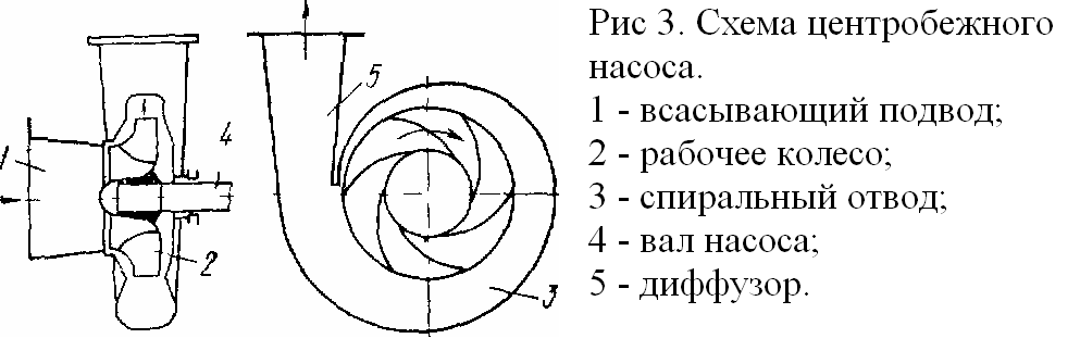 Пожарные насосы методический план