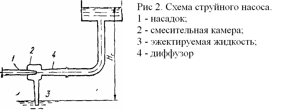 План конспект пожарные насосы