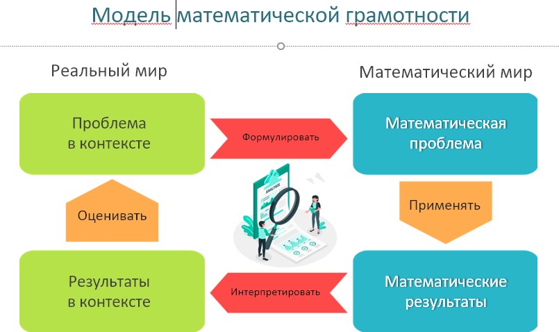 Математическая грамотность 8 класс ремонт комнаты