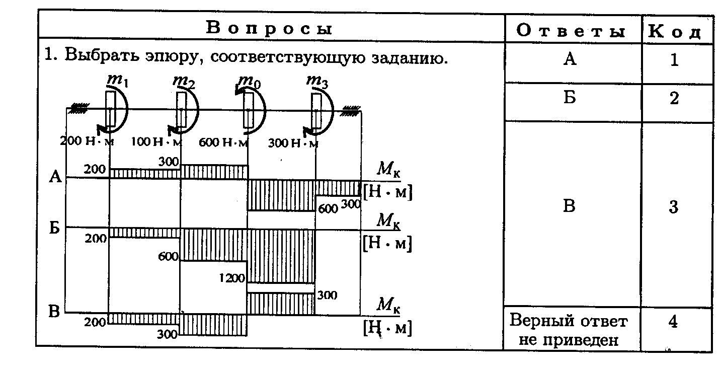 Формула расчета границ эпюра