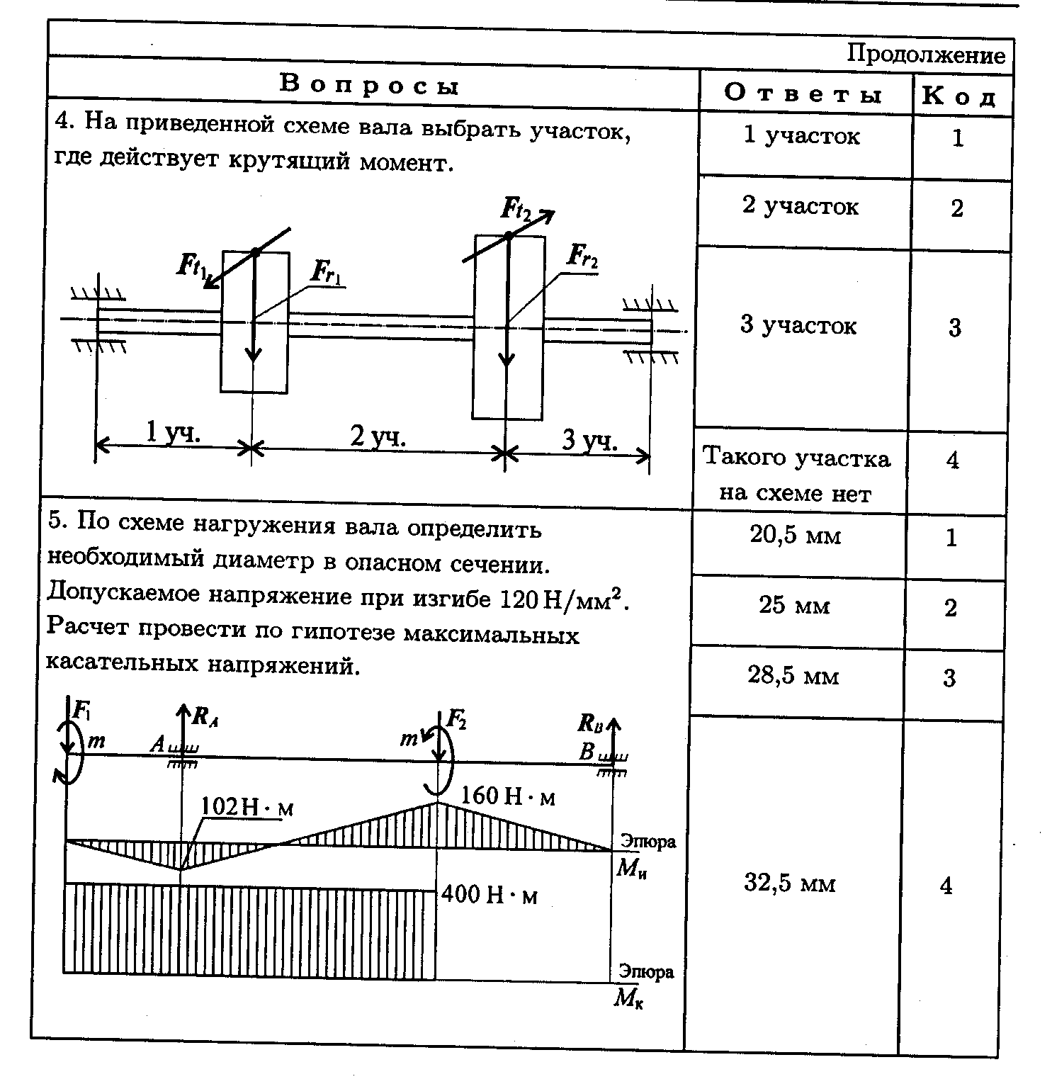 Жесткость балки на кручение