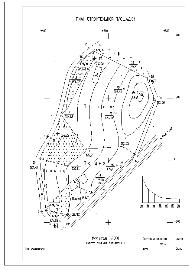 Топографический план геодезия 1 курс - 82 фото