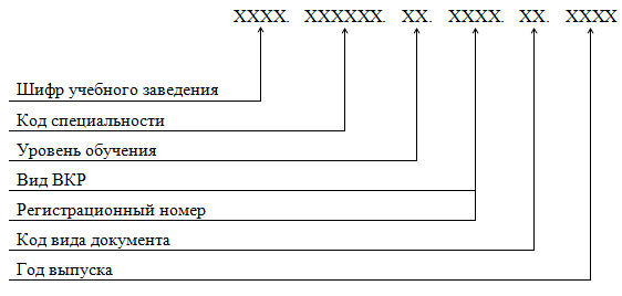 Текстовая документация к схеме называется