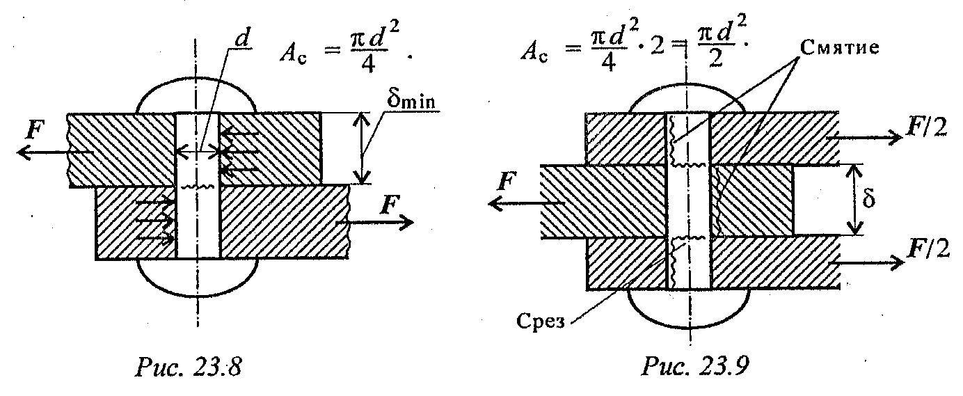 При расчетах на прочность изображенного на рисунке соединения определяют