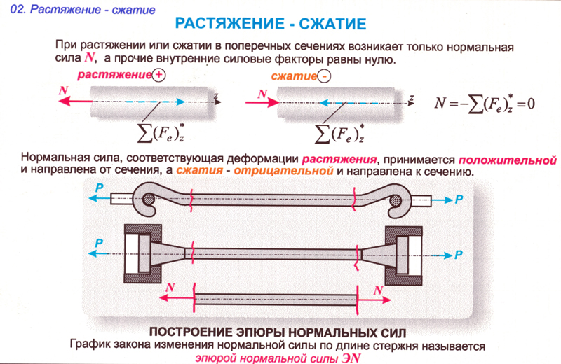 Испытание образца на кручение лабораторная работа