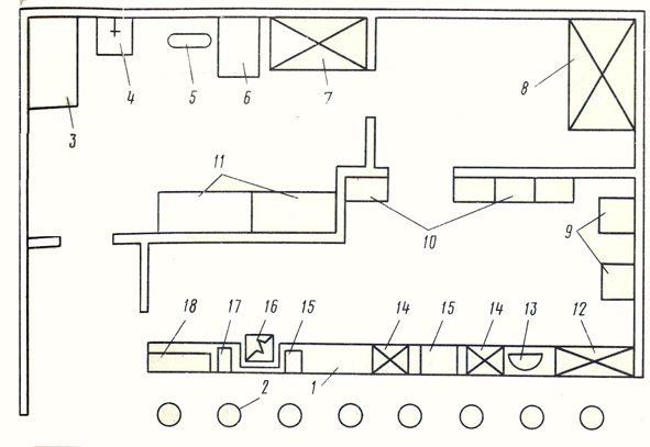 Схема кондитерского цеха картинка