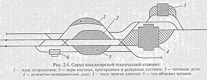 Схема пассажирской технической станции