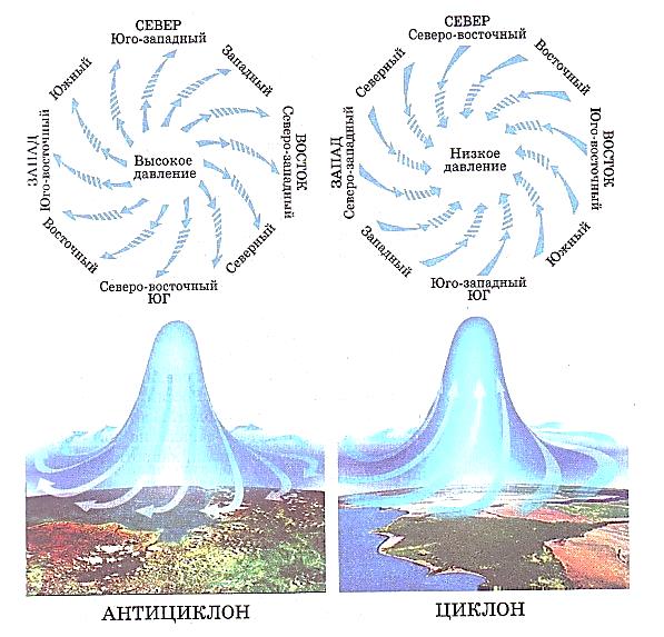 Определите по схемам типы погоды подпишите их укажите на схемах атмосферное давление