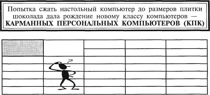 Практическая работа использование. Комплексное использование возможностей MS Word для создания документов.  Вычислительная техника является определяющим компонентом. Практическая работа по информатике 15 комплексное использование. Практическая работа в Ворде 15 комплексное использование.