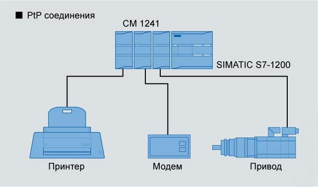 Схема simatic s7 1200 - 97 фото