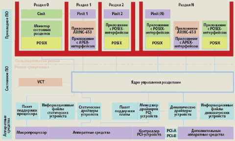 Php микросервисная архитектура