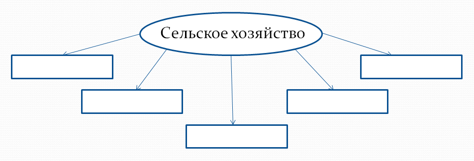 Схема связей межотраслевых связей