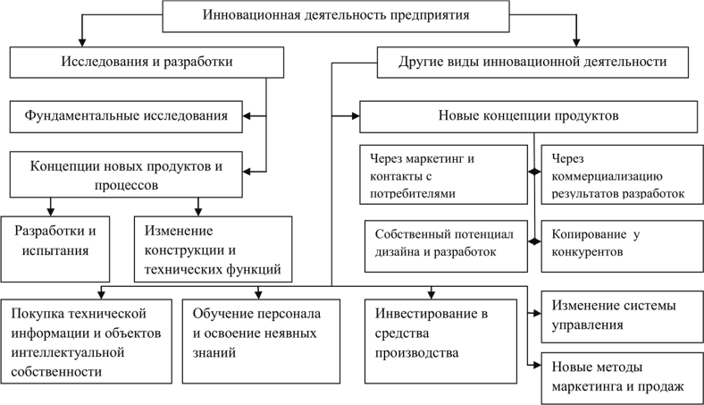 Разработка организационного проекта реализации расширения функции маркетинга на предприятии