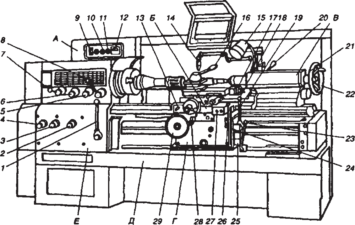 Конструкции токарно винторезного станка. Органы управления токарного станка 16к20. Токарно-винторезный станок мод. 16к20. Органы управления станка 16к20 токарного станка. Токарный станок 16б16 фартук.