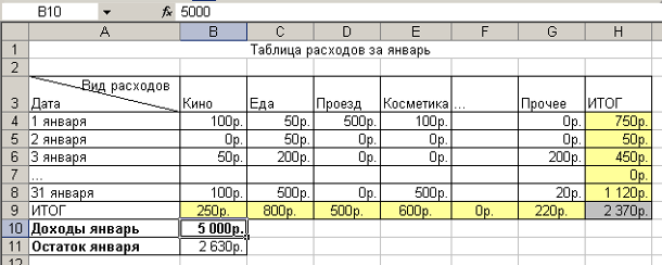 Таблица расходов магазина. Таблица эксель доходы и расходы организации. Таблица эксель для учета доходов и расходов. Таблица доходы и расходы предприятия в эксель. Простая таблица расходов и доходов эксель.