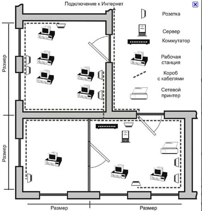 Схема расположения компьютеров