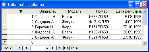 Таблица хозяин. Таблица владельцы автомобилей. Владелец в таблице. Владелец модель номер Дата регистрации. Ключевое поле в таблице владелец модель номер Дата регистрации.