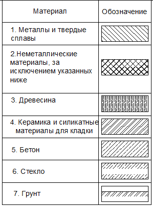 Обозначение газоблока на чертеже