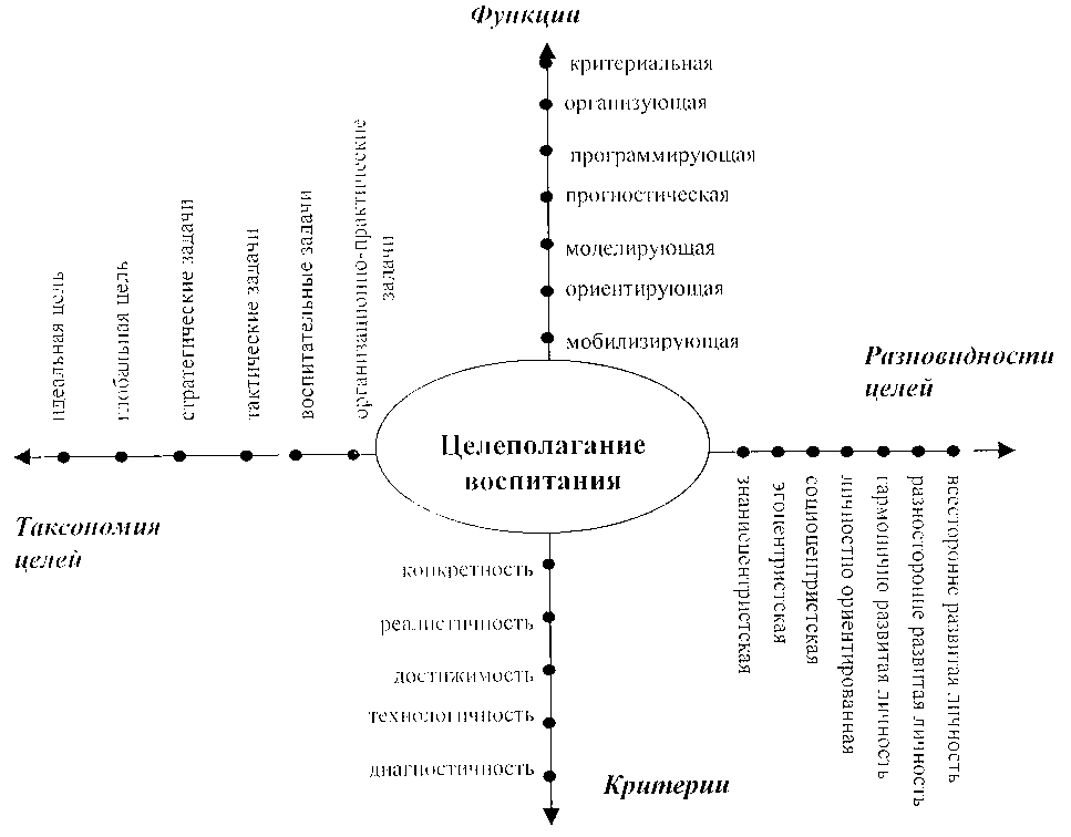 Составьте схему характеристики