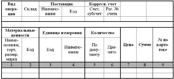 Практическая работа таблицы. Сложные таблицы в Word. Практическая работа создание сложной таблицы. Сложная таблица в Word пример. Сложные таблицы в Ворде практическая работа.