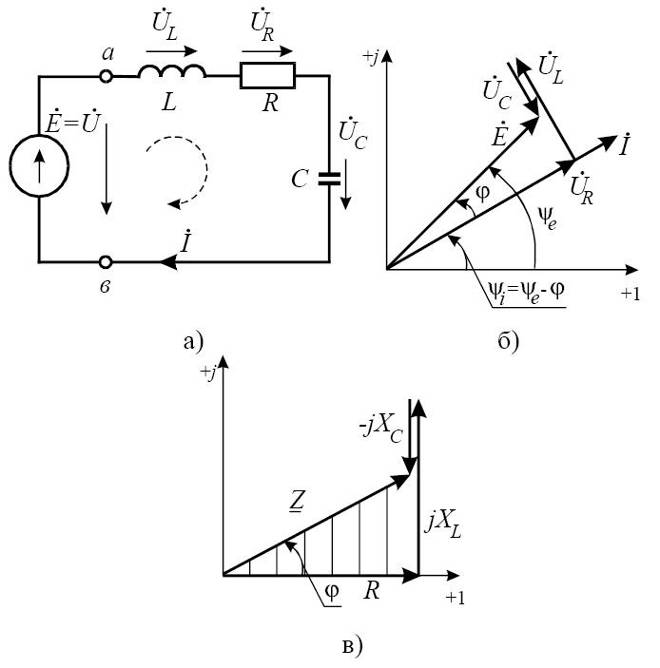 Векторная диаграмма напряжений и токов на комплексной плоскости