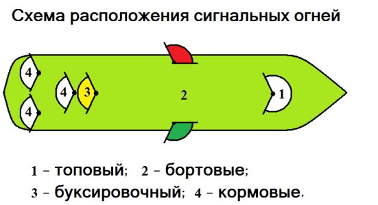 Схема огней на судне