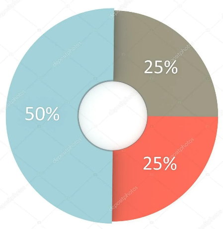 Диаграмма 50 на 50 процентов