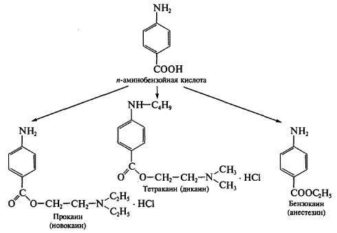 Лекарственный препарат анестезин можно получить по схеме