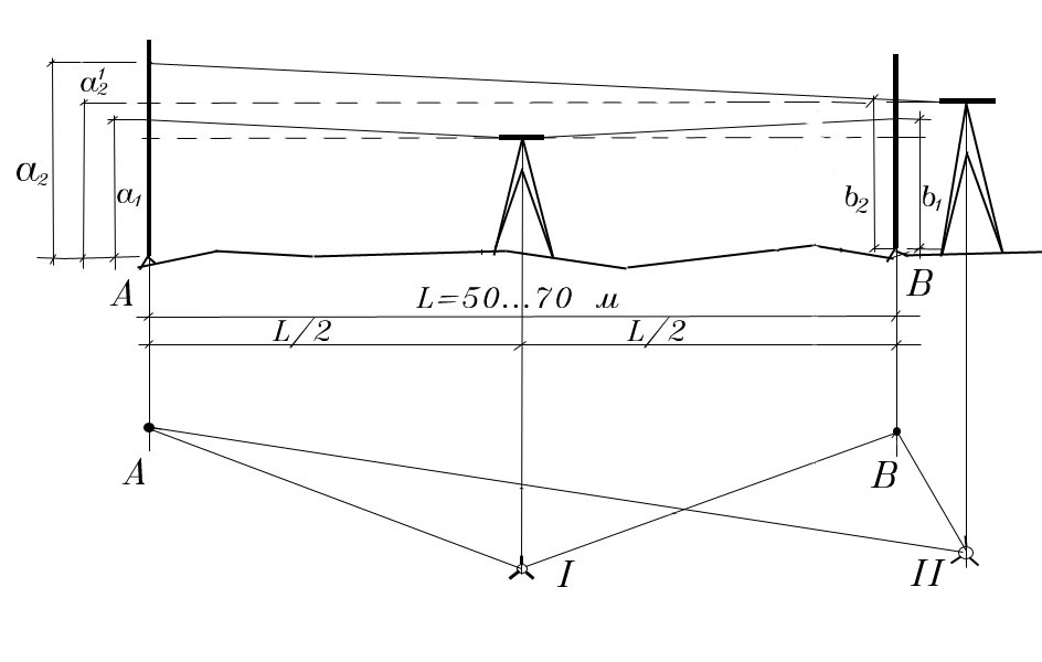Принципиальная схема устройства нивелира с уровнем основное геометрическое условие