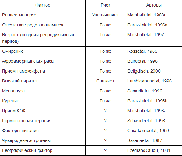 Размер миомы для операции. Размеры миомы по неделям. Таблица миомы матки в мм. И неделях. Миома в мм и неделях таблица. Размеры миомы в неделях беременности.
