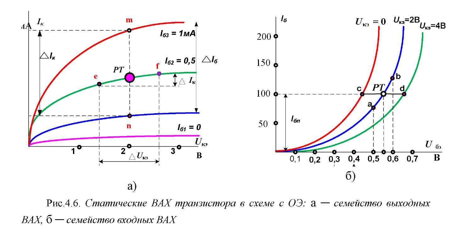 Характеристики биполярного транзистора. Вах биполярного транзистора график. Семейство входных характеристик транзистора. Статические вольтамперные характеристики транзистора. Входная вах биполярного транзистора.