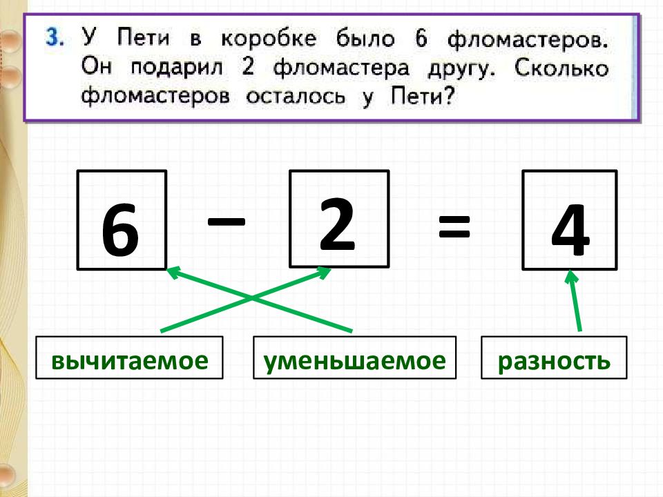 Уменьшаемое вычесть 6. Название чисел при вычитании 1 класс школа России. Разность 1 класс. Название чисел при вычитании 1 класс. Компоненты уменьшаемое вычитаемое разность.