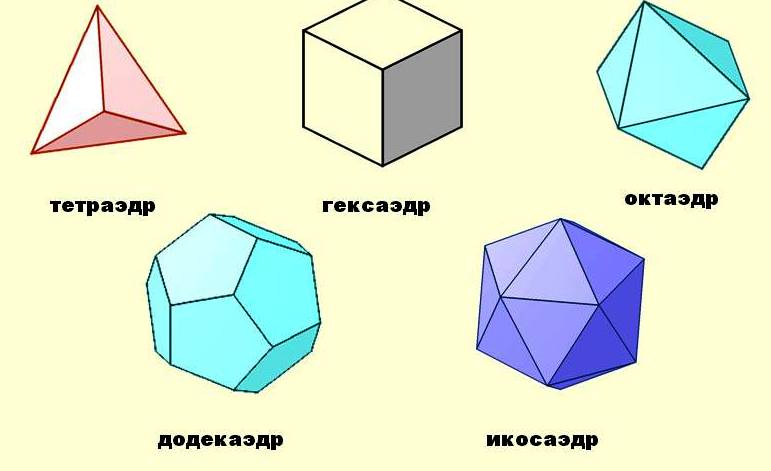 Многогранники прямоугольный параллелепипед. Гексаэдр виды сечений. Видео урок по математике 5 класс тема многогранники. Виды объёма многограник. Виды объёма многограник Примечание.