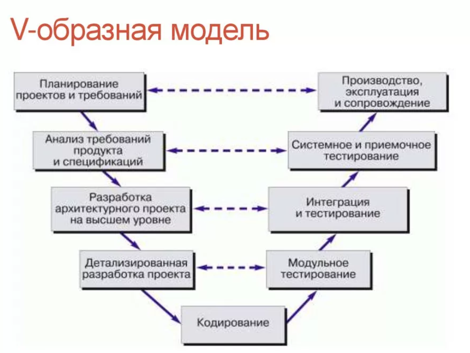 Образная модель это схема