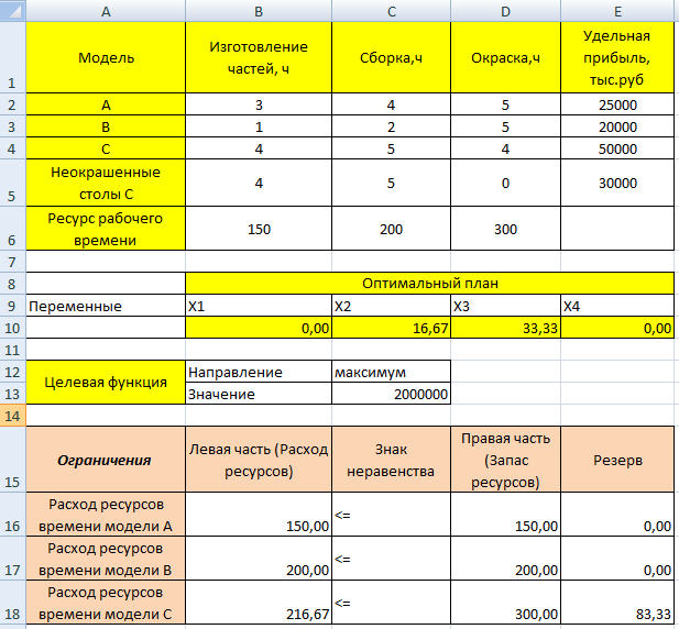 Курсовая работа план производства