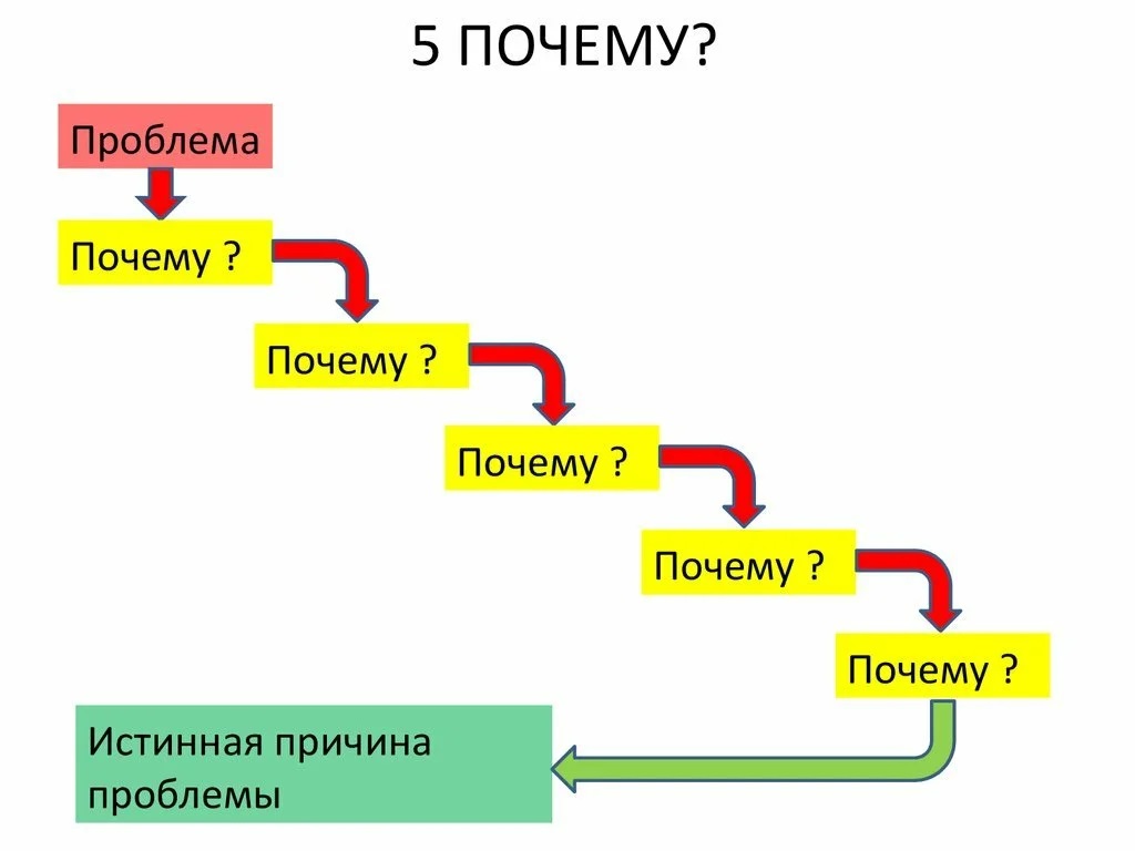 Японская система управления проектами