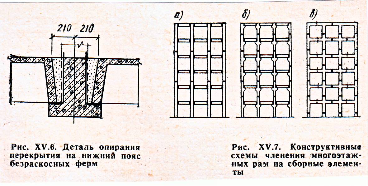 Разрезка транспортировки колонны. Стены вертикальной разрезки. Полосовая вертикальная разрезка стен. Разрезка колонн что это.