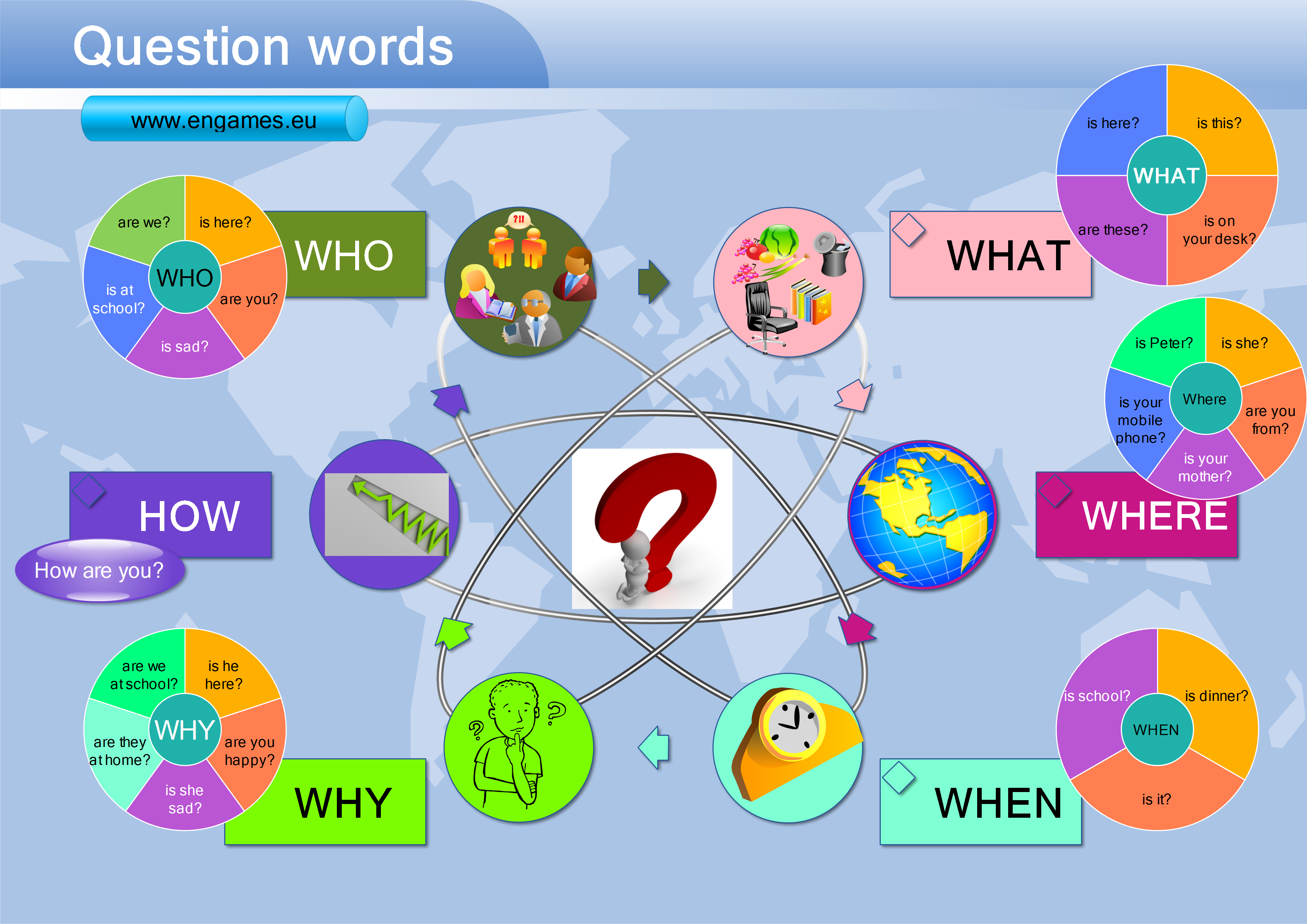 Who in the world are you. Question Words. W questions. Question Words в английском языке. WH-questions в английском языке.