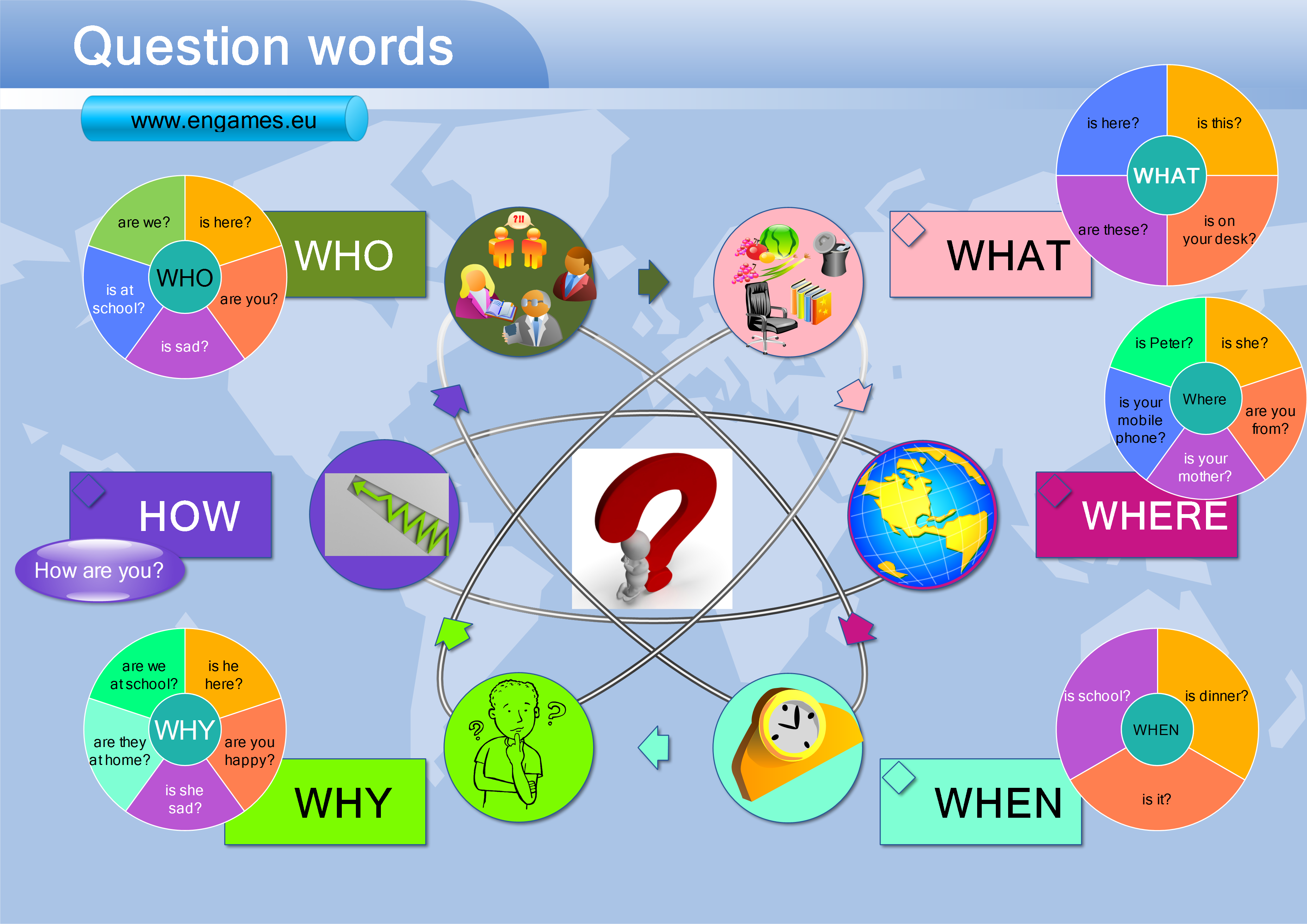 Where do need to go. Question Words в английском языке. WH questions в английском. What where when who why английский. WH questions таблица.