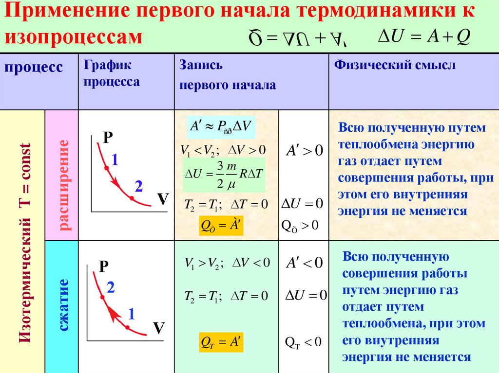 Схема распределения энергии термодинамики