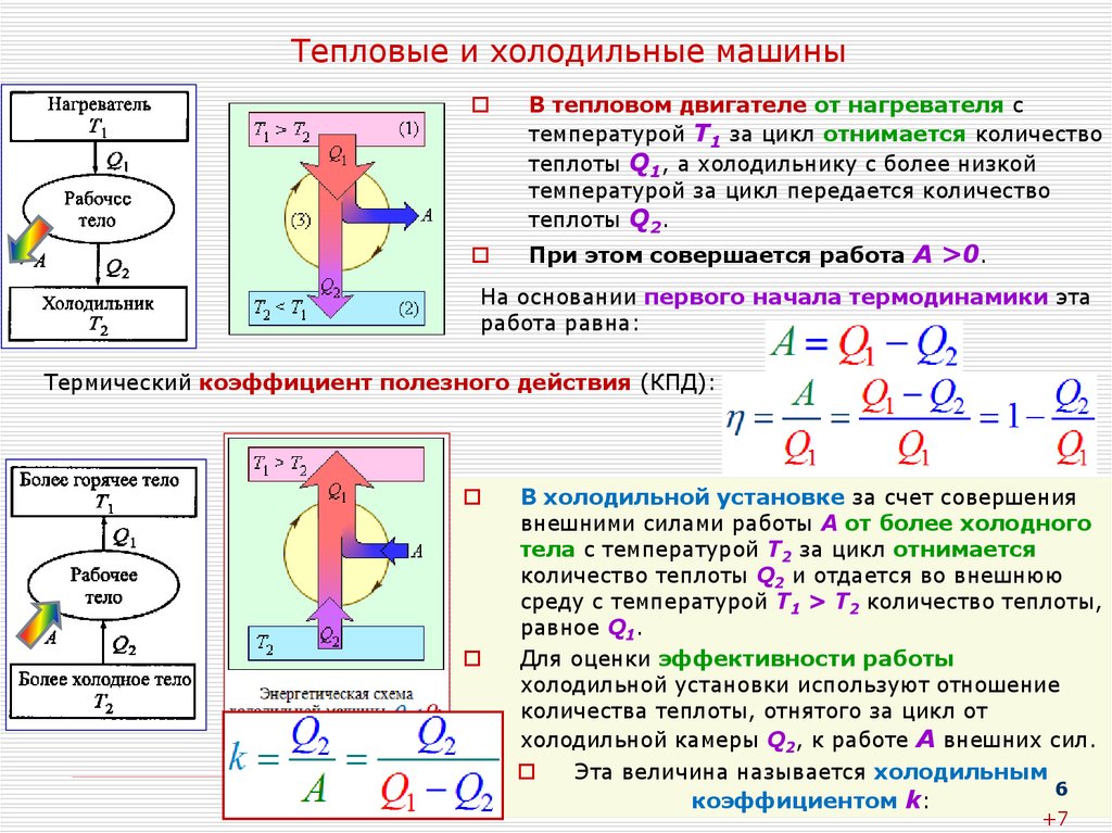 Схема распределения энергии термодинамики