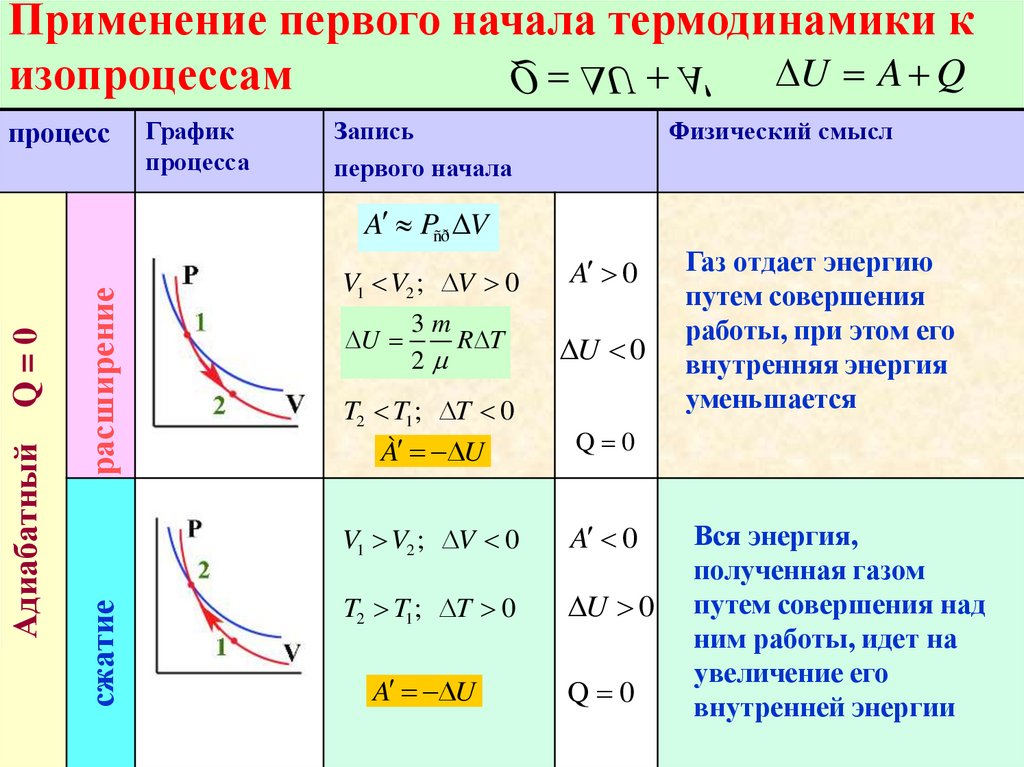 Физика 10 класс презентация внутренняя энергия работа в термодинамике