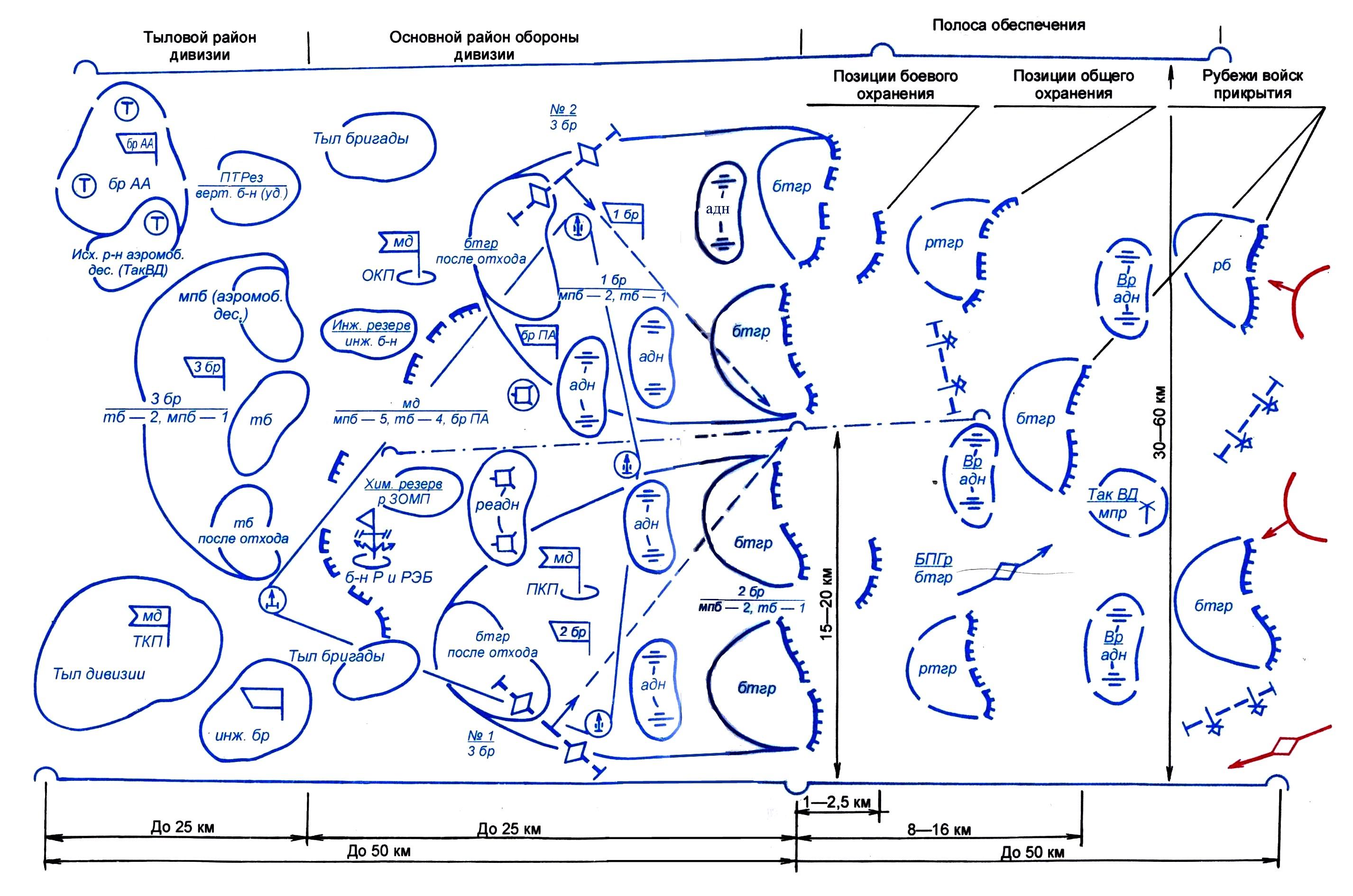 Схема района обороны батальона
