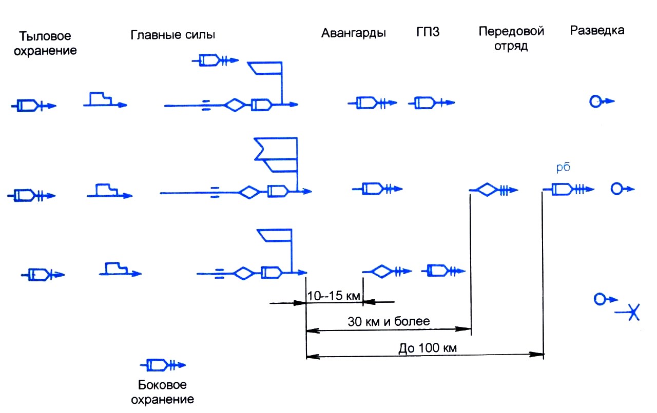 Походный порядок мсб на марше показать схемой