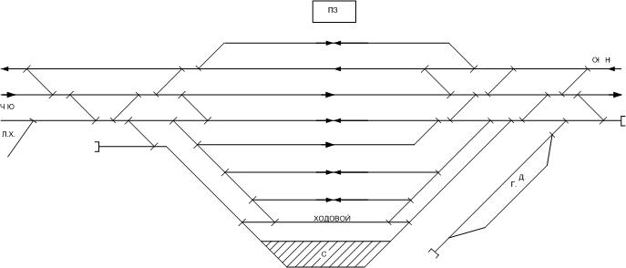 Двухпутный участок. Однониточный промежуточная станция нумерация стрелок и путей. Схема ЖД станции. Схема участковой станции со светофорами. Схема ЖД путей.