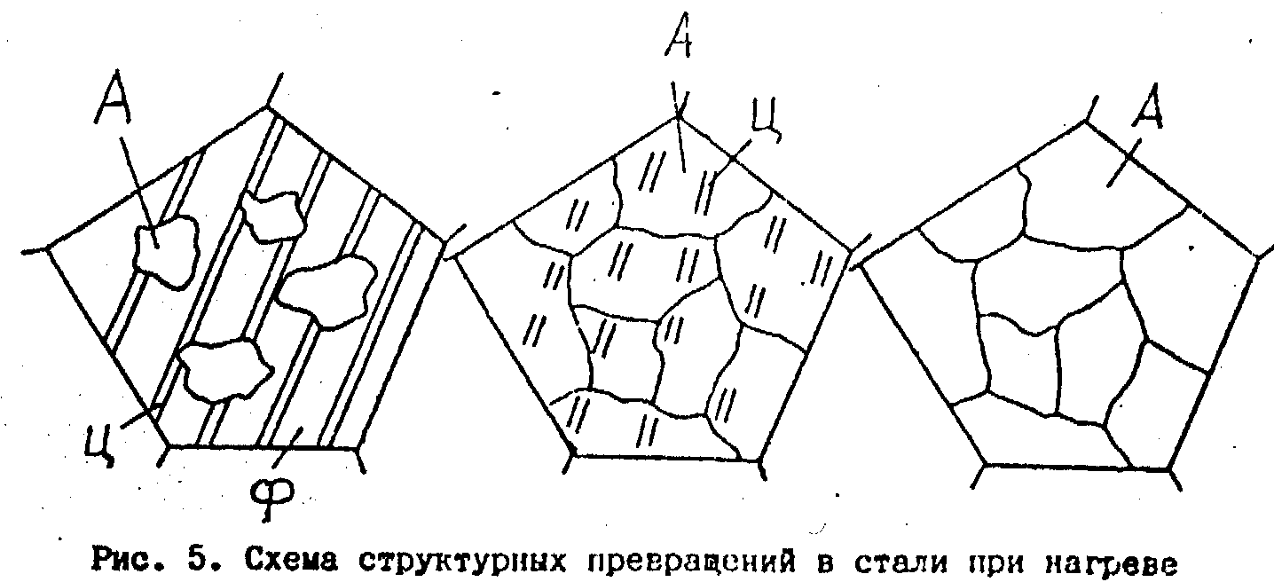 Схема аустенит перлит